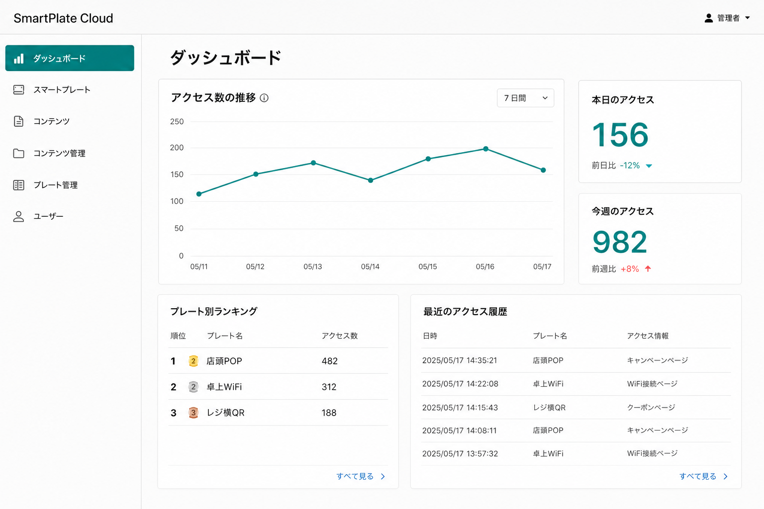 QR ごとのアクセス数を確認する管理画面